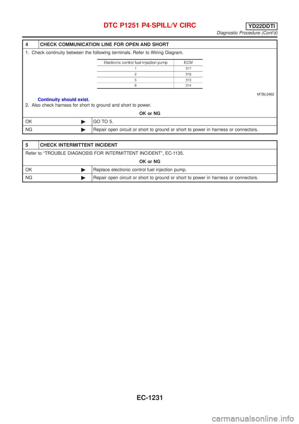 NISSAN ALMERA TINO 2001  Service Repair Manual 4 CHECK COMMUNICATION LINE FOR OPEN AND SHORT
1. Check continuity between the following terminals. Refer to Wiring Diagram.
MTBL0462
Continuity should exist.
2. Also check harness for short to ground 