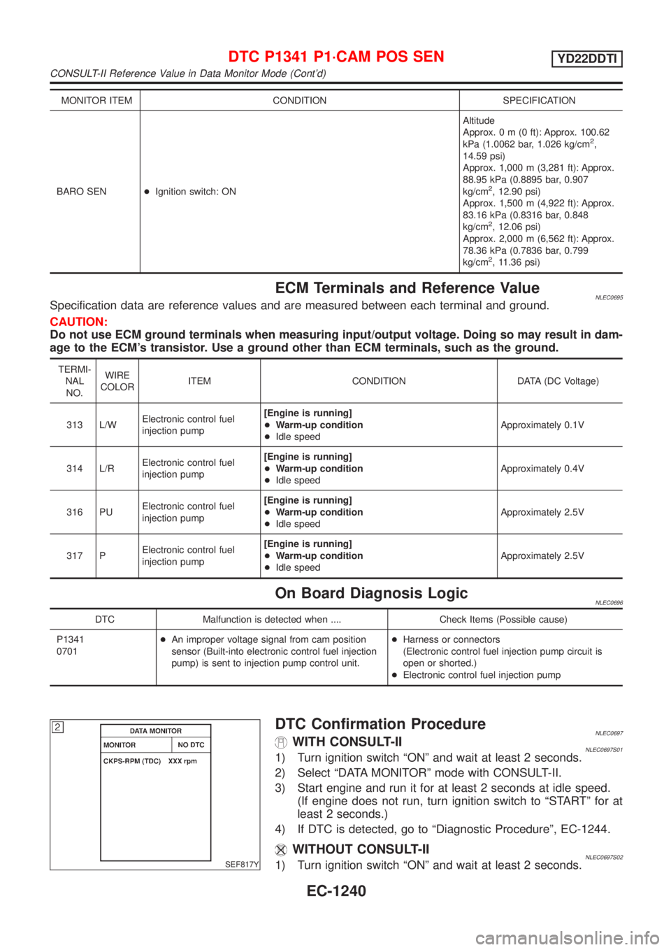 NISSAN ALMERA TINO 2001  Service Repair Manual MONITOR ITEM CONDITION SPECIFICATION
BARO SEN+Ignition switch: ONAltitude
Approx.0m(0ft): Approx. 100.62
kPa (1.0062 bar, 1.026 kg/cm
2,
14.59 psi)
Approx. 1,000 m (3,281 ft): Approx.
88.95 kPa (0.889