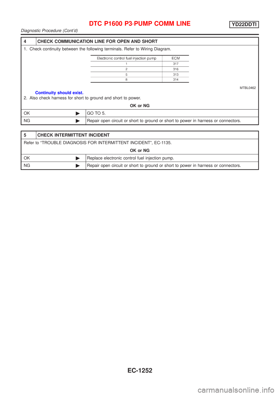 NISSAN ALMERA TINO 2001  Service Repair Manual 4 CHECK COMMUNICATION LINE FOR OPEN AND SHORT
1. Check continuity between the following terminals. Refer to Wiring Diagram.
MTBL0462
Continuity should exist.
2. Also check harness for short to ground 