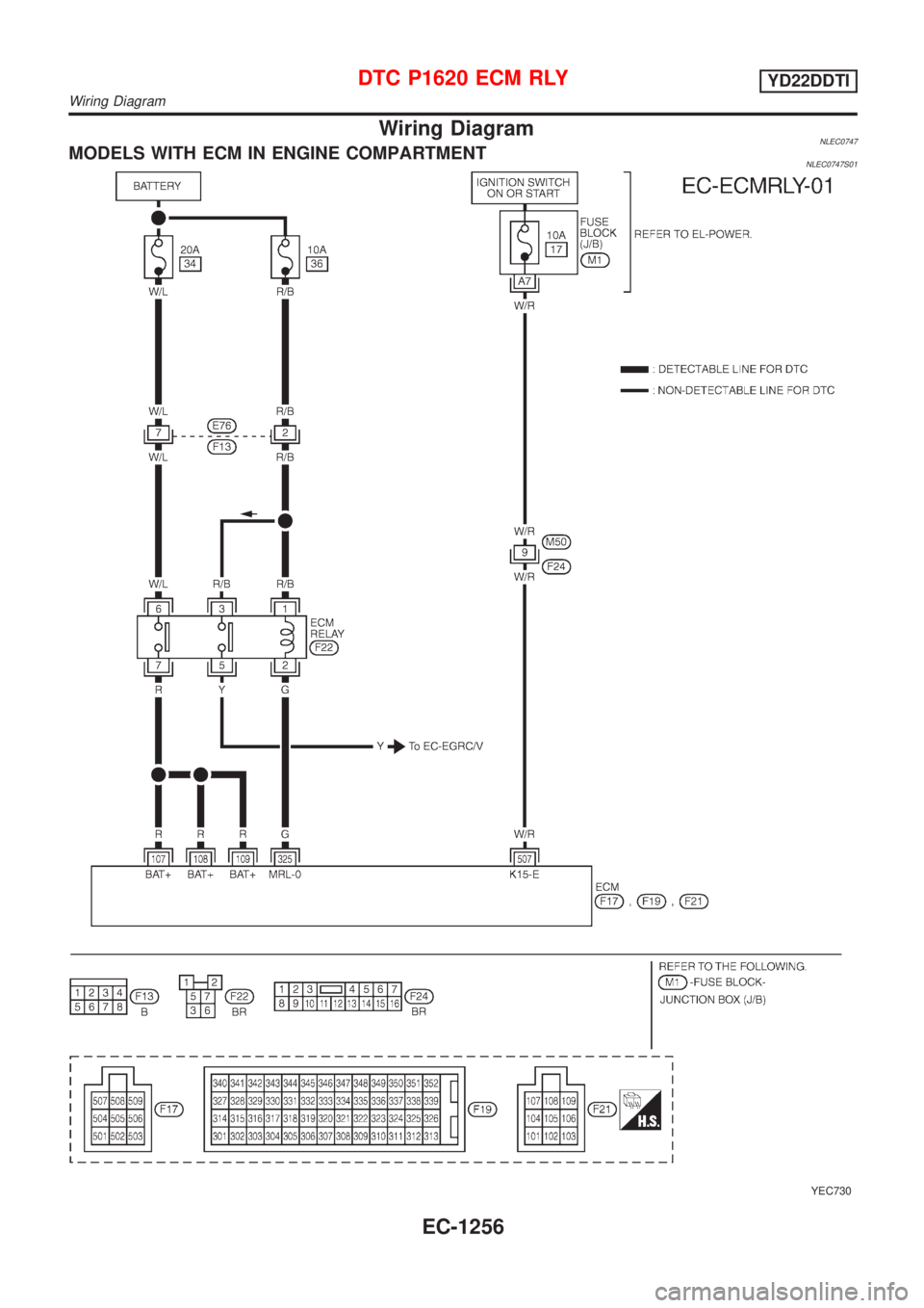 NISSAN ALMERA TINO 2001  Service Repair Manual Wiring DiagramNLEC0747MODELS WITH ECM IN ENGINE COMPARTMENTNLEC0747S01
YEC730
DTC P1620 ECM RLYYD22DDTI
Wiring Diagram
EC-1256 