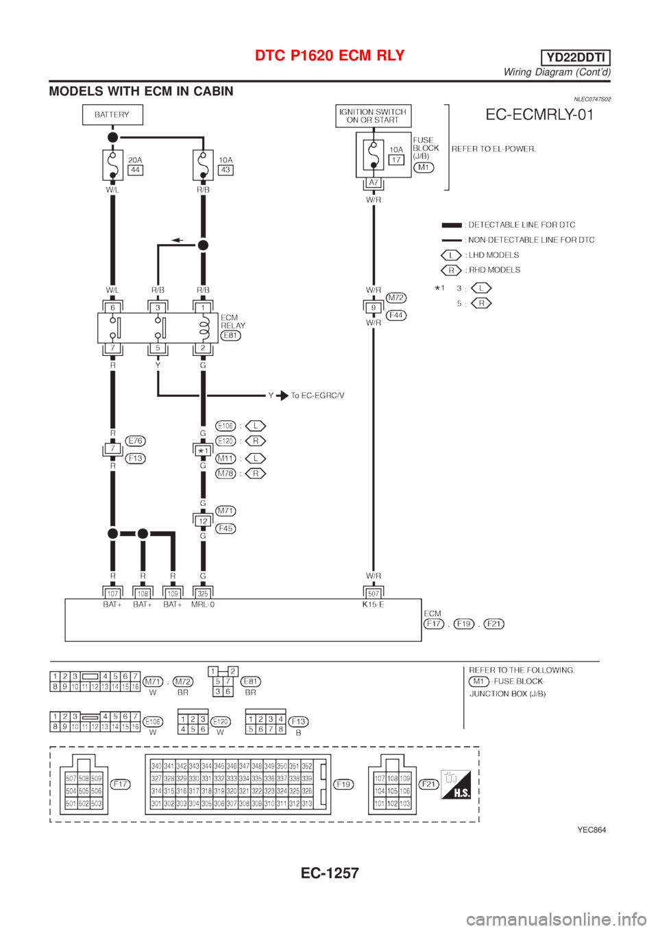 NISSAN ALMERA TINO 2001  Service Repair Manual MODELS WITH ECM IN CABINNLEC0747S02
YEC864
DTC P1620 ECM RLYYD22DDTI
Wiring Diagram (Contd)
EC-1257 