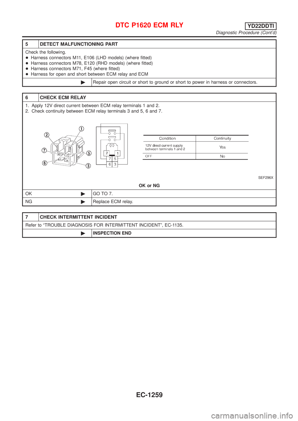 NISSAN ALMERA TINO 2001  Service Repair Manual 5 DETECT MALFUNCTIONING PART
Check the following.
+Harness connectors M11, E106 (LHD models) (where fitted)
+Harness connectors M78, E120 (RHD models) (where fitted)
+Harness connectors M71, F45 (wher