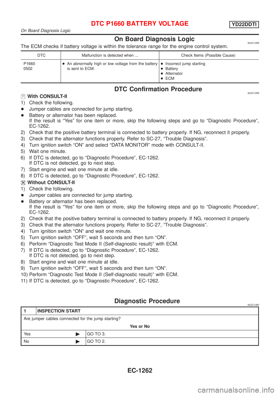 NISSAN ALMERA TINO 2001  Service Repair Manual On Boar dDiagnosi sLogic
DTC   Malfunctionis detecte dwhe n...  CheckItem s(Possibl eCause)
Wit hCONSU LT -II
Withou tCONSU LT -II
1  INSPECTIO NSTART
On Board Diagnosis Logic 