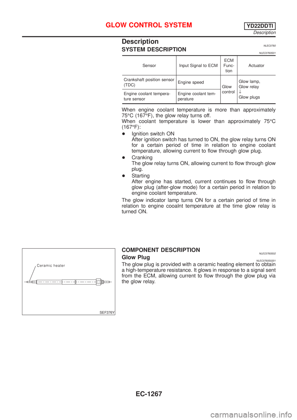 NISSAN ALMERA TINO 2001  Service Repair Manual DescriptionNLEC0760SYSTEM DESCRIPTIONNLEC0760S01
Sensor Input Signal to ECMECM
Func-
tionActuator
Crankshaft position sensor
(TDC)Engine speed
Glow
controlGlow lamp,
Glow relay
¯
Glow plugs Engine co