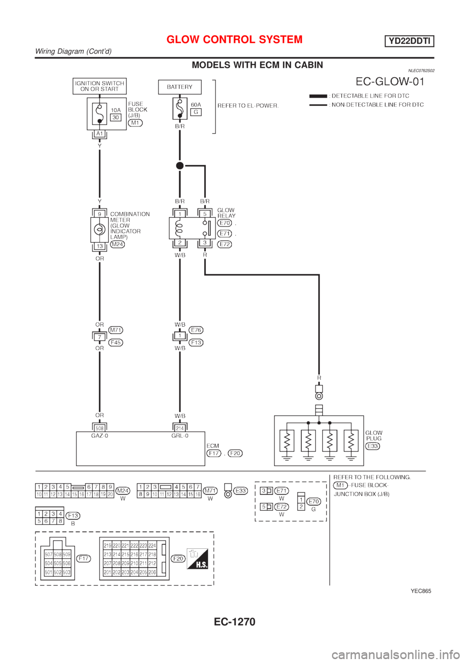 NISSAN ALMERA TINO 2001  Service Repair Manual MODELS WITH ECM IN CABINNLEC0762S02
YEC865
GLOW CONTROL SYSTEMYD22DDTI
Wiring Diagram (Contd)
EC-1270 