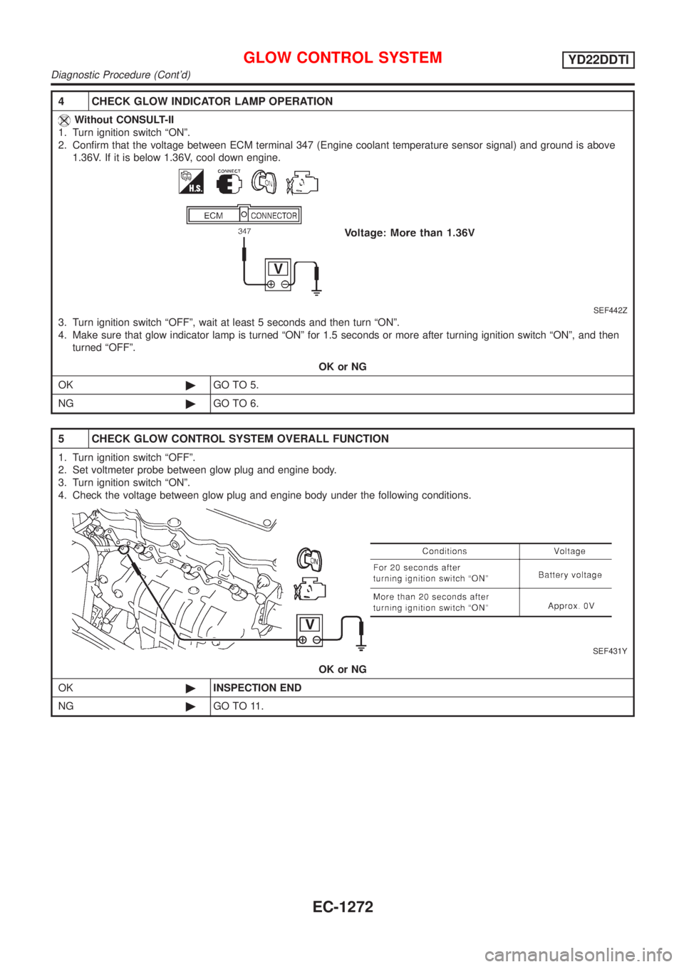 NISSAN ALMERA TINO 2001  Service Repair Manual 4 CHECK GLOW INDICATOR LAMP OPERATION
Without CONSULT-II
1. Turn ignition switch ªONº.
2. Confirm that the voltage between ECM terminal 347 (Engine coolant temperature sensor signal) and ground is a