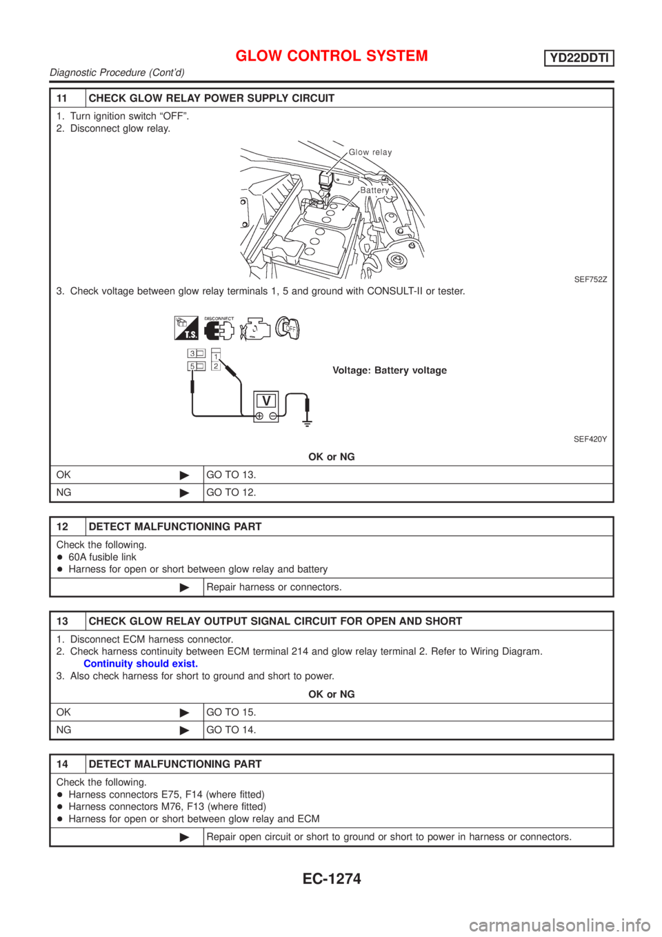 NISSAN ALMERA TINO 2001  Service Repair Manual 11 CHECK GLOW RELAY POWER SUPPLY CIRCUIT
1. Turn ignition switch ªOFFº.
2. Disconnect glow relay.
SEF752Z
3. Check voltage between glow relay terminals 1, 5 and ground with CONSULT-II or tester.
SEF