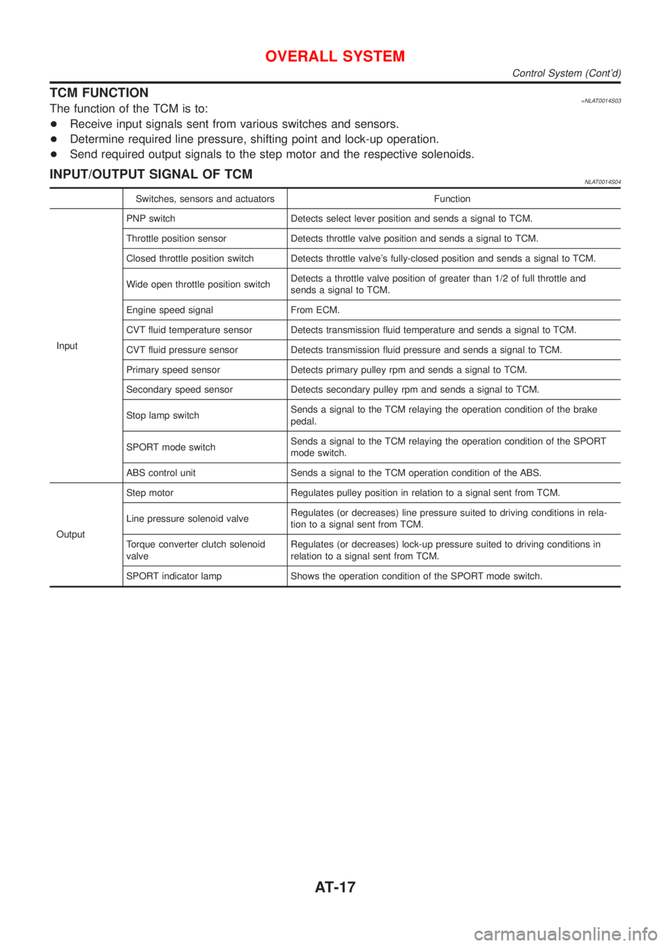 NISSAN ALMERA TINO 2001  Service User Guide TCM FUNCTION=NLAT0014S03The function of the TCM is to:
+Receive input signals sent from various switches and sensors.
+Determine required line pressure, shifting point and lock-up operation.
+Send req