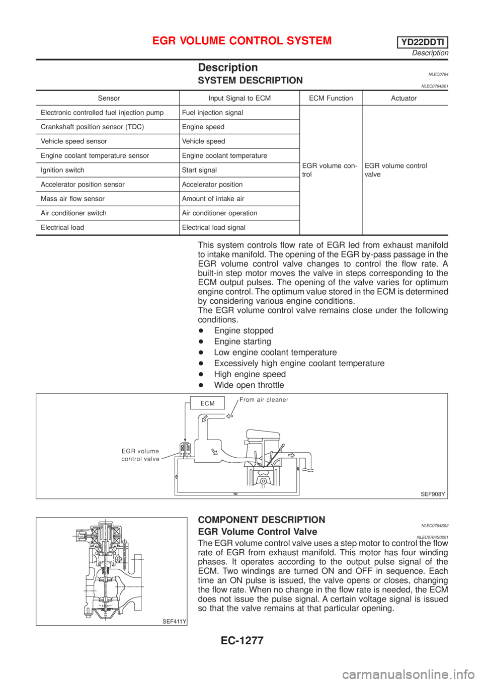NISSAN ALMERA TINO 2001  Service Repair Manual DescriptionNLEC0764SYSTEM DESCRIPTIONNLEC0764S01
Sensor Input Signal to ECM ECM Function Actuator
Electronic controlled fuel injection pump Fuel injection signal
EGR volume con-
trolEGR volume control