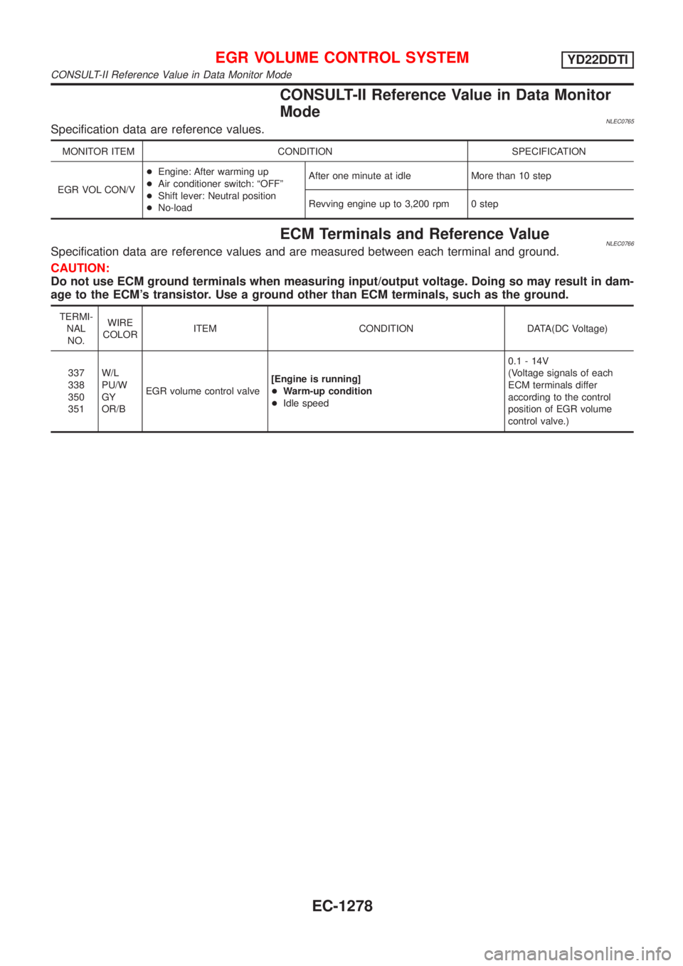 NISSAN ALMERA TINO 2001  Service Repair Manual CONSULT-II Reference Value in Data Monitor
Mode
NLEC0765Specification data are reference values.
MONITOR ITEM CONDITION SPECIFICATION
EGR VOL CON/V+Engine: After warming up
+Air conditioner switch: ª
