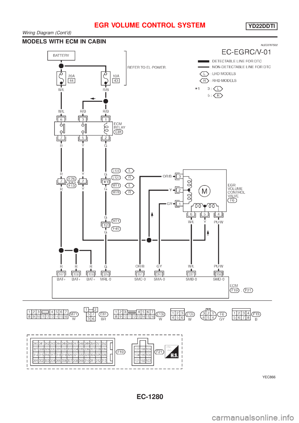 NISSAN ALMERA TINO 2001  Service Repair Manual MODELS WITH ECM IN CABINNLEC0767S02
YEC866
EGR VOLUME CONTROL SYSTEMYD22DDTI
Wiring Diagram (Contd)
EC-1280 
