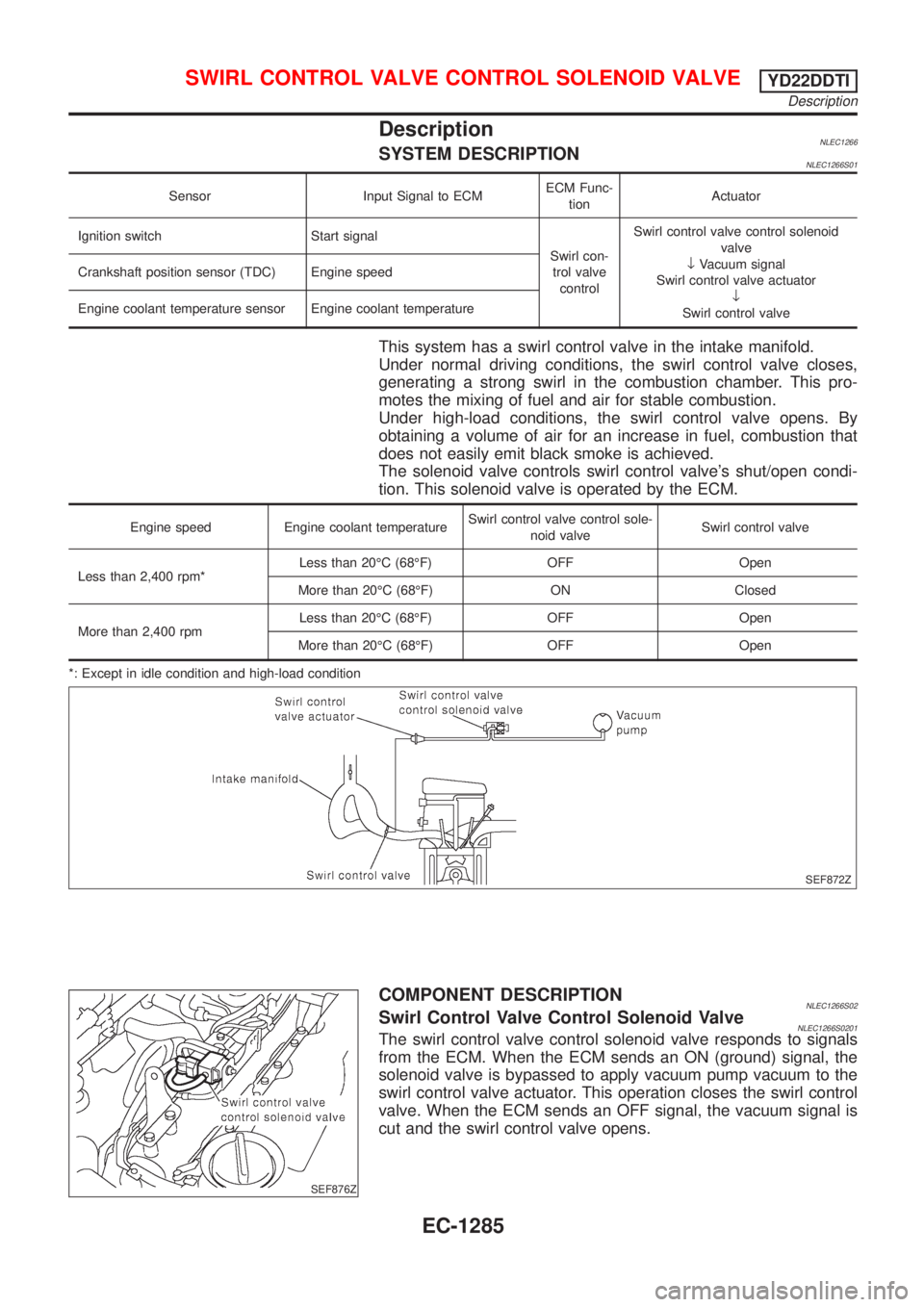 NISSAN ALMERA TINO 2001  Service Repair Manual DescriptionNLEC1266SYSTEM DESCRIPTIONNLEC1266S01
Sensor Input Signal to ECMECM Func-
tionActuator
Ignition switch Start signal
Swirl con-
trol valve
controlSwirl control valve control solenoid
valve
