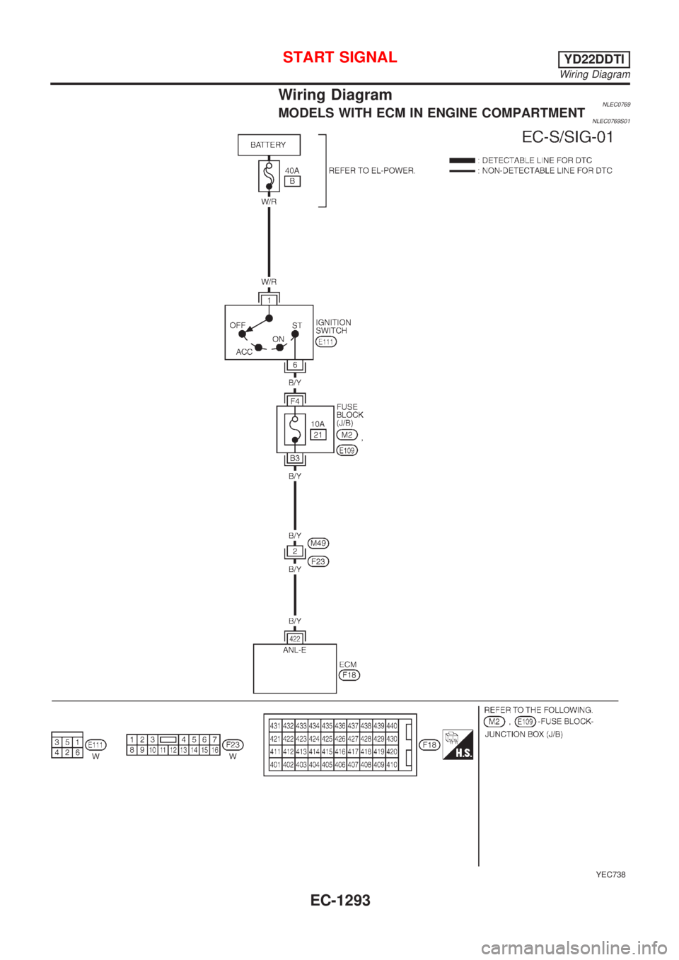 NISSAN ALMERA TINO 2001  Service Repair Manual Wiring DiagramNLEC0769MODELS WITH ECM IN ENGINE COMPARTMENTNLEC0769S01
YEC738
START SIGNALYD22DDTI
Wiring Diagram
EC-1293 