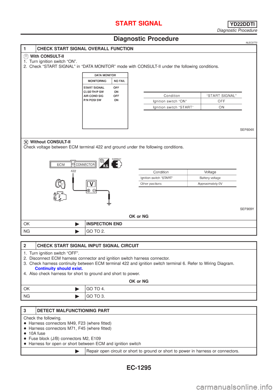 NISSAN ALMERA TINO 2001  Service Repair Manual Diagnostic ProcedureNLEC0770
1 CHECK START SIGNAL OVERALL FUNCTION
With CONSULT-II
1. Turn ignition switch ªONº.
2. Check ªSTART SIGNALº in ªDATA MONITORº mode with CONSULT-II under the followin