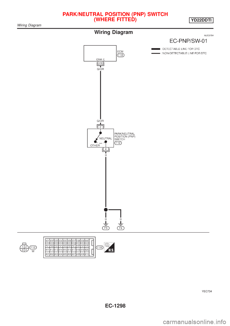 NISSAN ALMERA TINO 2001  Service Repair Manual Wiring DiagramNLEC0784
YEC734
PARK/NEUTRAL POSITION (PNP) SWITCH
(WHERE FITTED)
YD22DDTI
Wiring Diagram
EC-1298 