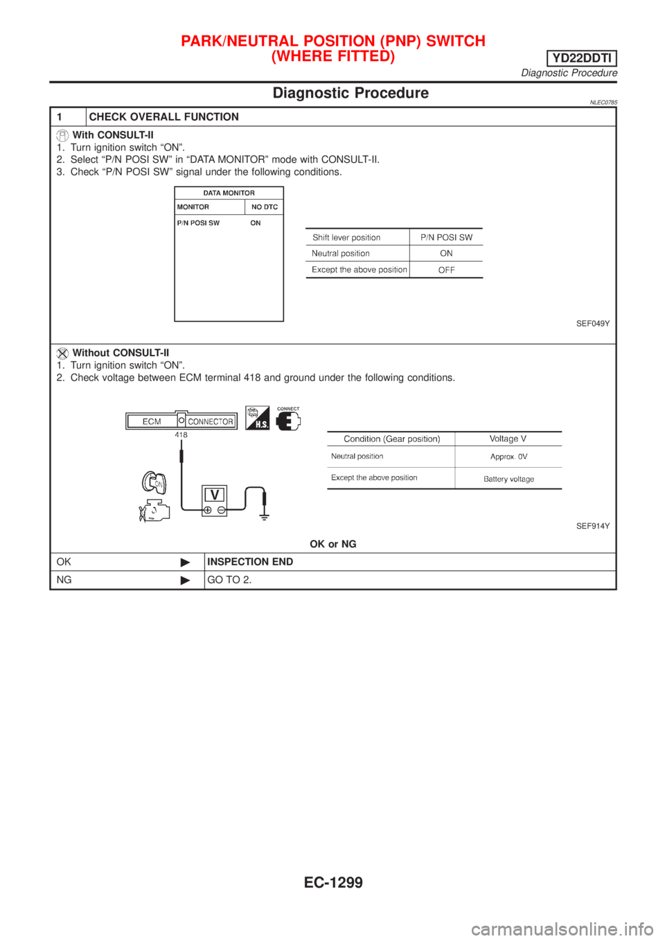 NISSAN ALMERA TINO 2001  Service Repair Manual Diagnostic ProcedureNLEC0785
1 CHECK OVERALL FUNCTION
With CONSULT-II
1. Turn ignition switch ªONº.
2. Select ªP/N POSI SWº in ªDATA MONITORº mode with CONSULT-II.
3. Check ªP/N POSI SWº signa