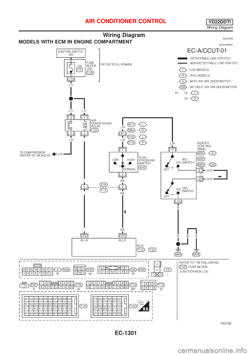 NISSAN ALMERA TINO 2001  Service Repair Manual Wiring DiagramNLEC0786MODELS WITH ECM IN ENGINE COMPARTMENTNLEC0786S01
YEC735
AIR CONDITIONER CONTROLYD22DDTI
Wiring Diagram
EC-1301 