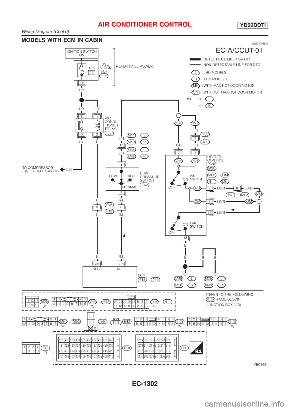 NISSAN ALMERA TINO 2001  Service Repair Manual MODELS WITH ECM IN CABINNLEC0786S02
YEC869
AIR CONDITIONER CONTROLYD22DDTI
Wiring Diagram (Contd)
EC-1302 
