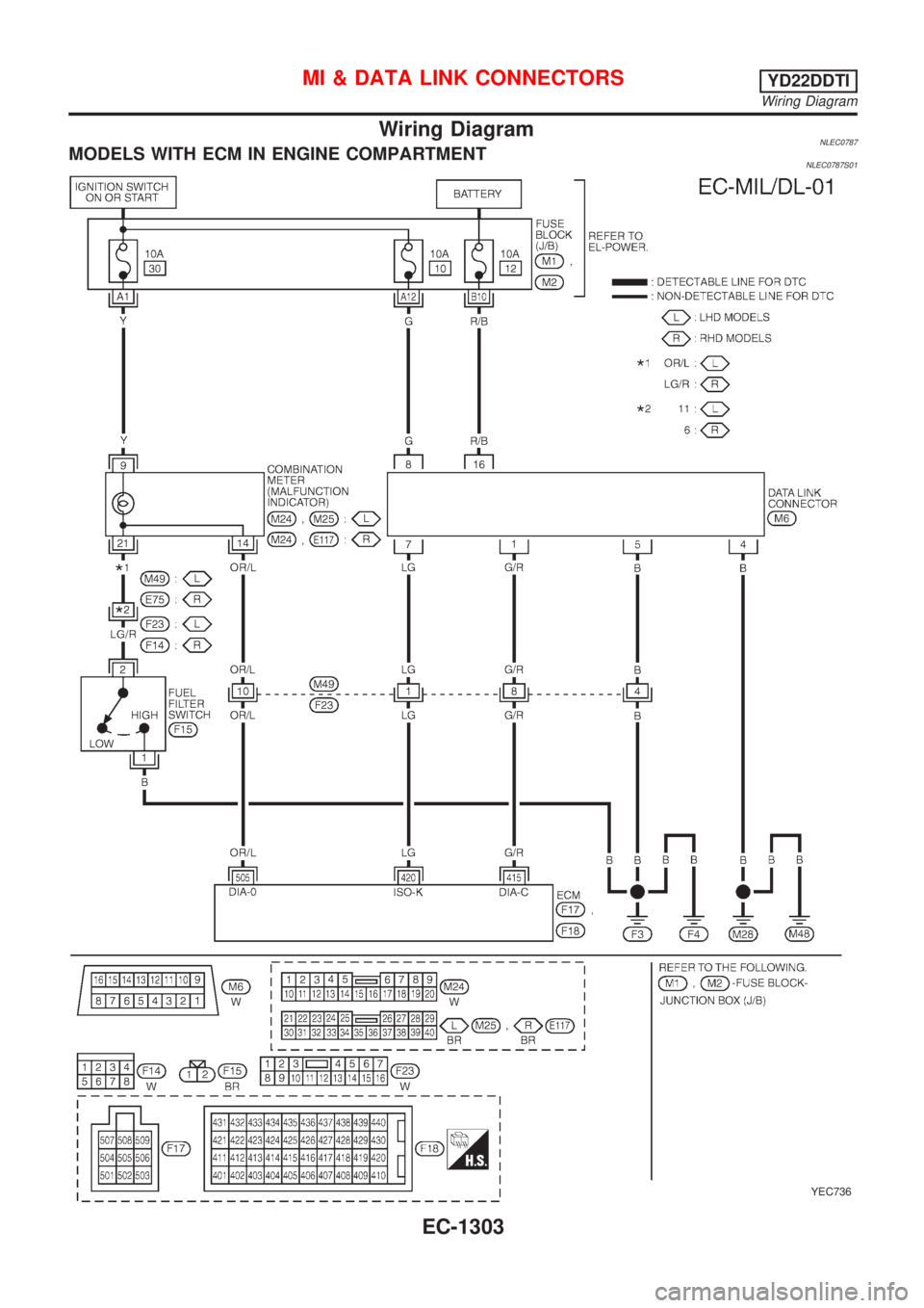 NISSAN ALMERA TINO 2001  Service Repair Manual Wiring DiagramNLEC0787MODELS WITH ECM IN ENGINE COMPARTMENTNLEC0787S01
YEC736
MI & DATA LINK CONNECTORSYD22DDTI
Wiring Diagram
EC-1303 
