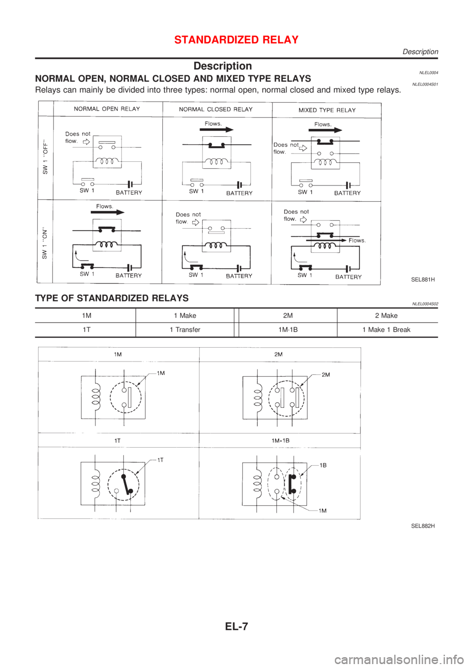 NISSAN ALMERA TINO 2001 Service Repair Manual DescriptionNLEL0004NORMAL OPEN, NORMAL CLOSED AND MIXED TYPE RELAYSNLEL0004S01Relays can mainly be divided into three types: normal open, normal closed and mixed type relays.
SEL881H
TYPE OF STANDARDI NISSAN ALMERA TINO 2001 Service Repair Manual DescriptionNLEL0004NORMAL OPEN, NORMAL CLOSED AND MIXED TYPE RELAYSNLEL0004S01Relays can mainly be divided into three types: normal open, normal closed and mixed type relays.
SEL881H
TYPE OF STANDARDI