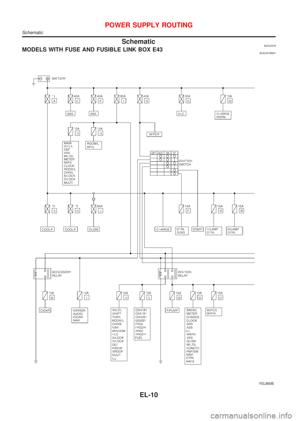 NISSAN ALMERA TINO 2001 Service Repair Manual SchematicNLEL0418MODELS WITH FUSE AND FUSIBLE LINK BOX E43NLEL0418S01
YEL860B
POWER SUPPLY ROUTING
Schematic
EL-10 NISSAN ALMERA TINO 2001 Service Repair Manual SchematicNLEL0418MODELS WITH FUSE AND FUSIBLE LINK BOX E43NLEL0418S01
YEL860B
POWER SUPPLY ROUTING
Schematic
EL-10