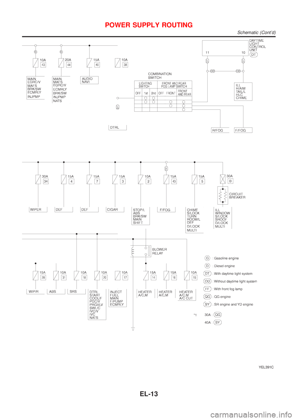 NISSAN ALMERA TINO 2001 Service Repair Manual YEL391C
POWER SUPPLY ROUTING
Schematic (Contd)
EL-13 NISSAN ALMERA TINO 2001 Service Repair Manual YEL391C
POWER SUPPLY ROUTING
Schematic (Contd)
EL-13