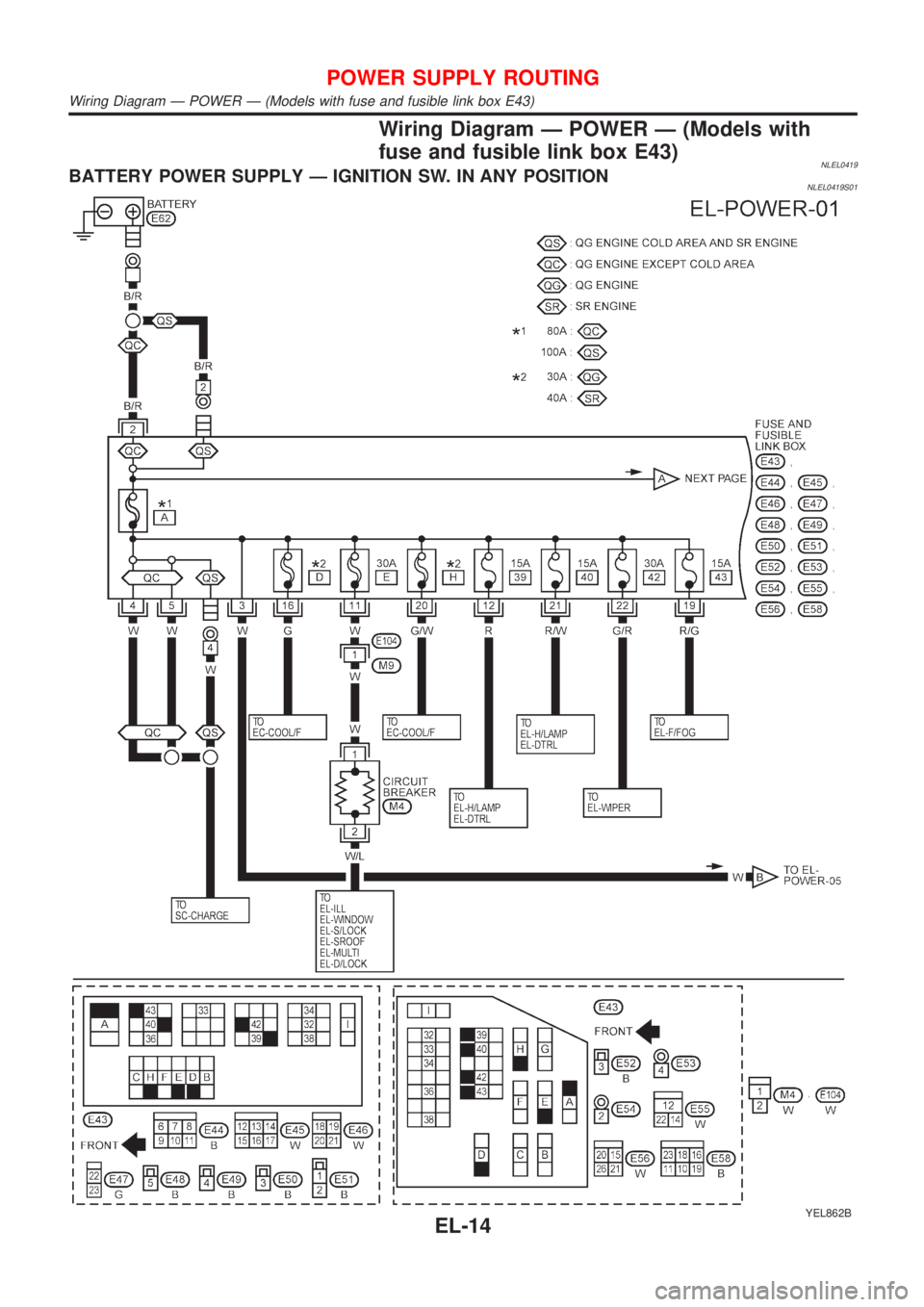 NISSAN ALMERA TINO 2001 Service Repair Manual Wiring Diagram Ð POWER Ð (Models with
fuse and fusible link box E43)
NLEL0419BATTERY POWER SUPPLY Ð IGNITION SW. IN ANY POSITIONNLEL0419S01
YEL862B
POWER SUPPLY ROUTING
Wiring Diagram Ð POWER Ð ( NISSAN ALMERA TINO 2001 Service Repair Manual Wiring Diagram Ð POWER Ð (Models with
fuse and fusible link box E43)
NLEL0419BATTERY POWER SUPPLY Ð IGNITION SW. IN ANY POSITIONNLEL0419S01
YEL862B
POWER SUPPLY ROUTING
Wiring Diagram Ð POWER Ð (