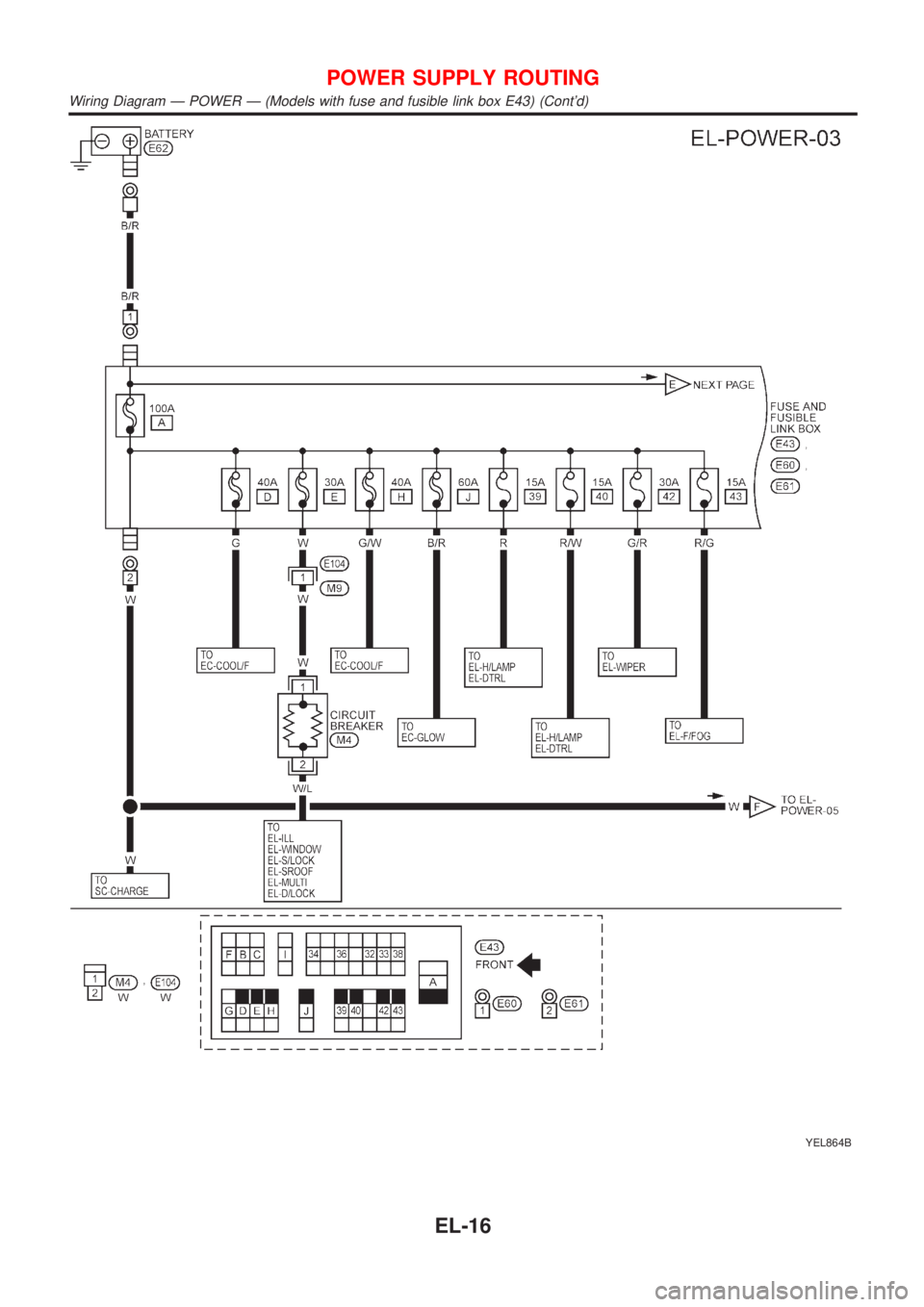 NISSAN ALMERA TINO 2001 Service Repair Manual YEL864B
POWER SUPPLY ROUTING
Wiring Diagram Ð POWER Ð (Models with fuse and fusible link box E43) (Contd)
EL-16 NISSAN ALMERA TINO 2001 Service Repair Manual YEL864B
POWER SUPPLY ROUTING
Wiring Diagram Ð POWER Ð (Models with fuse and fusible link box E43) (Contd)
EL-16