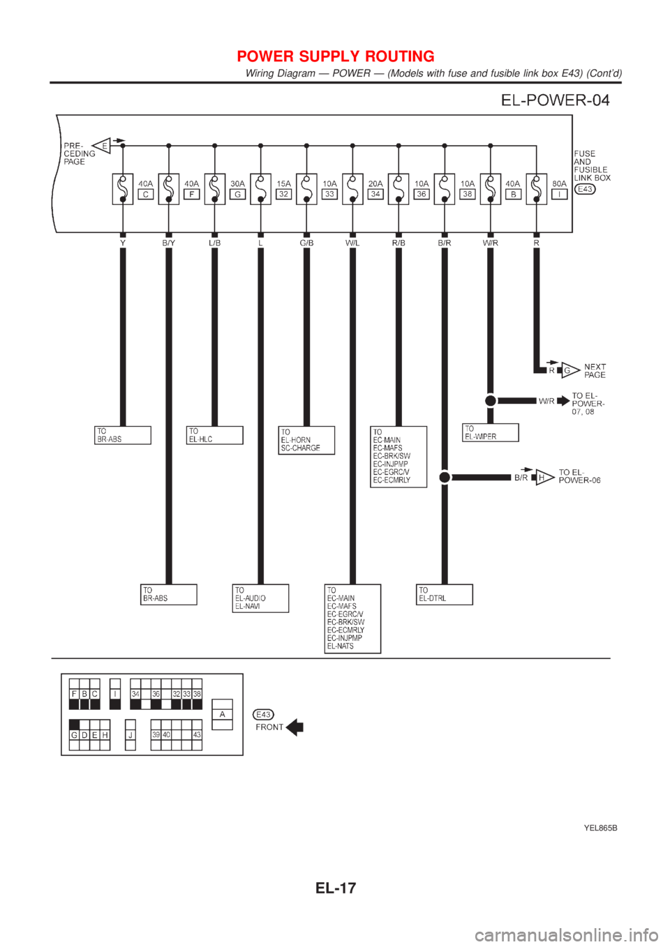 NISSAN ALMERA TINO 2001 Service Repair Manual YEL865B
POWER SUPPLY ROUTING
Wiring Diagram Ð POWER Ð (Models with fuse and fusible link box E43) (Contd)
EL-17 NISSAN ALMERA TINO 2001 Service Repair Manual YEL865B
POWER SUPPLY ROUTING
Wiring Diagram Ð POWER Ð (Models with fuse and fusible link box E43) (Contd)
EL-17