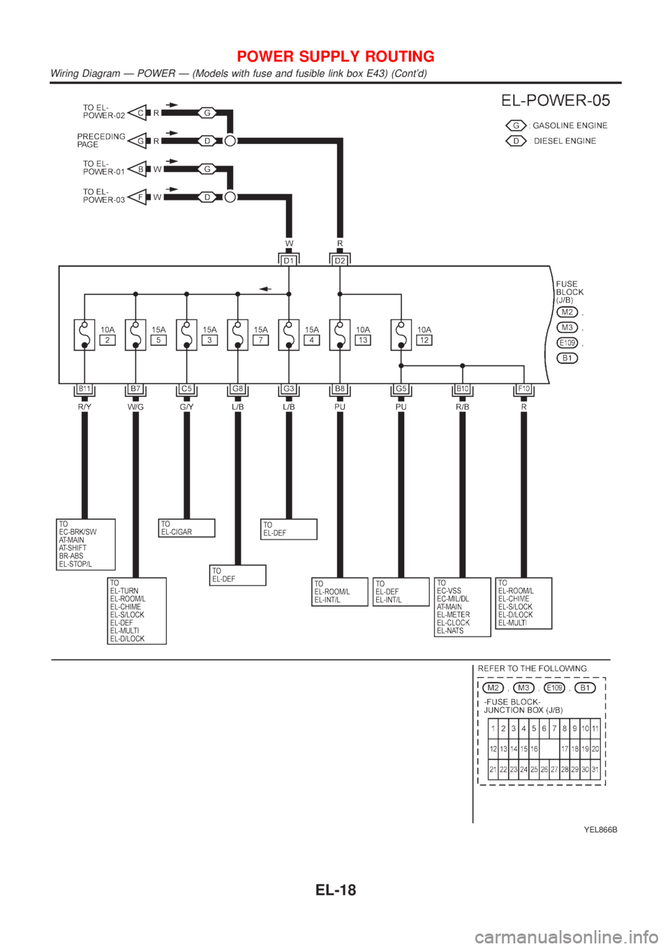 NISSAN ALMERA TINO 2001 Service Repair Manual YEL866B
POWER SUPPLY ROUTING
Wiring Diagram Ð POWER Ð (Models with fuse and fusible link box E43) (Contd)
EL-18 NISSAN ALMERA TINO 2001 Service Repair Manual YEL866B
POWER SUPPLY ROUTING
Wiring Diagram Ð POWER Ð (Models with fuse and fusible link box E43) (Contd)
EL-18