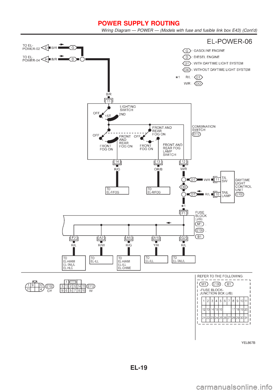 NISSAN ALMERA TINO 2001 Service Repair Manual YEL867B
POWER SUPPLY ROUTING
Wiring Diagram Ð POWER Ð (Models with fuse and fusible link box E43) (Contd)
EL-19 NISSAN ALMERA TINO 2001 Service Repair Manual YEL867B
POWER SUPPLY ROUTING
Wiring Diagram Ð POWER Ð (Models with fuse and fusible link box E43) (Contd)
EL-19