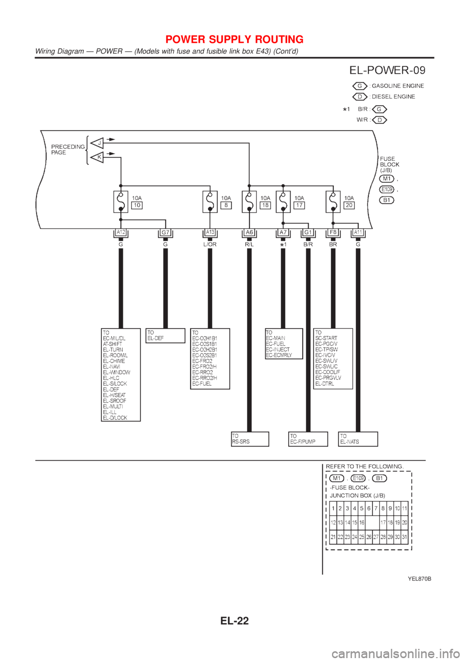 NISSAN ALMERA TINO 2001 Service Repair Manual YEL870B
POWER SUPPLY ROUTING
Wiring Diagram Ð POWER Ð (Models with fuse and fusible link box E43) (Contd)
EL-22 NISSAN ALMERA TINO 2001 Service Repair Manual YEL870B
POWER SUPPLY ROUTING
Wiring Diagram Ð POWER Ð (Models with fuse and fusible link box E43) (Contd)
EL-22