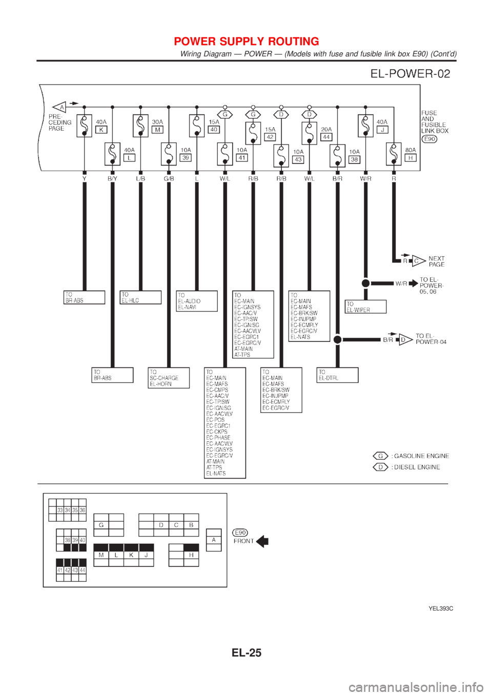 NISSAN ALMERA TINO 2001 Service Repair Manual YEL393C
POWER SUPPLY ROUTING
Wiring Diagram Ð POWER Ð (Models with fuse and fusible link box E90) (Contd)
EL-25 NISSAN ALMERA TINO 2001 Service Repair Manual YEL393C
POWER SUPPLY ROUTING
Wiring Diagram Ð POWER Ð (Models with fuse and fusible link box E90) (Contd)
EL-25