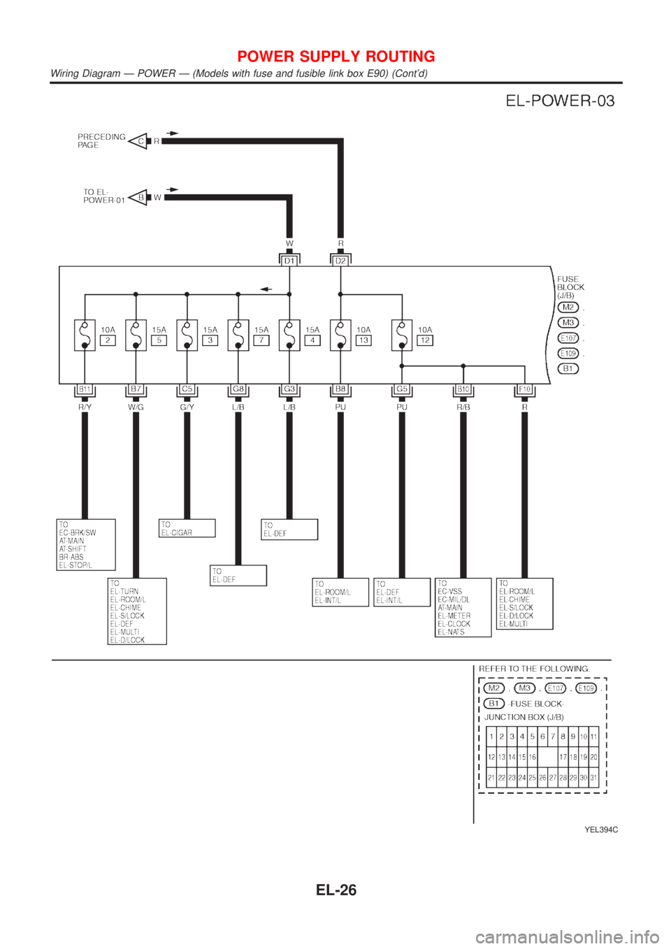 NISSAN ALMERA TINO 2001 Service Repair Manual YEL394C
POWER SUPPLY ROUTING
Wiring Diagram Ð POWER Ð (Models with fuse and fusible link box E90) (Contd)
EL-26 NISSAN ALMERA TINO 2001 Service Repair Manual YEL394C
POWER SUPPLY ROUTING
Wiring Diagram Ð POWER Ð (Models with fuse and fusible link box E90) (Contd)
EL-26