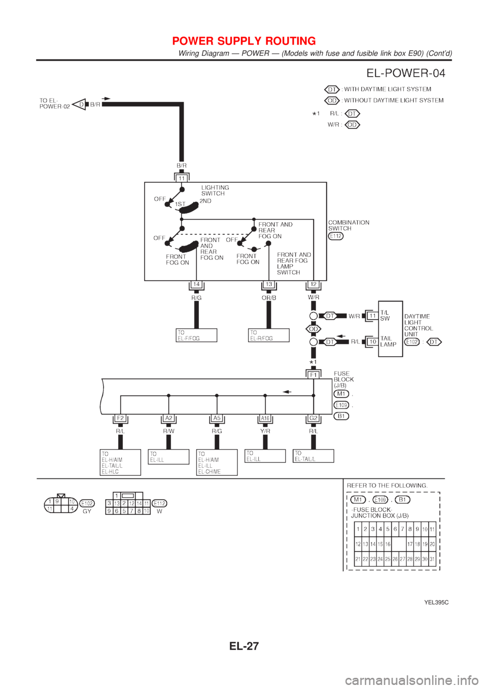 NISSAN ALMERA TINO 2001 Service Repair Manual YEL395C
POWER SUPPLY ROUTING
Wiring Diagram Ð POWER Ð (Models with fuse and fusible link box E90) (Contd)
EL-27 NISSAN ALMERA TINO 2001 Service Repair Manual YEL395C
POWER SUPPLY ROUTING
Wiring Diagram Ð POWER Ð (Models with fuse and fusible link box E90) (Contd)
EL-27