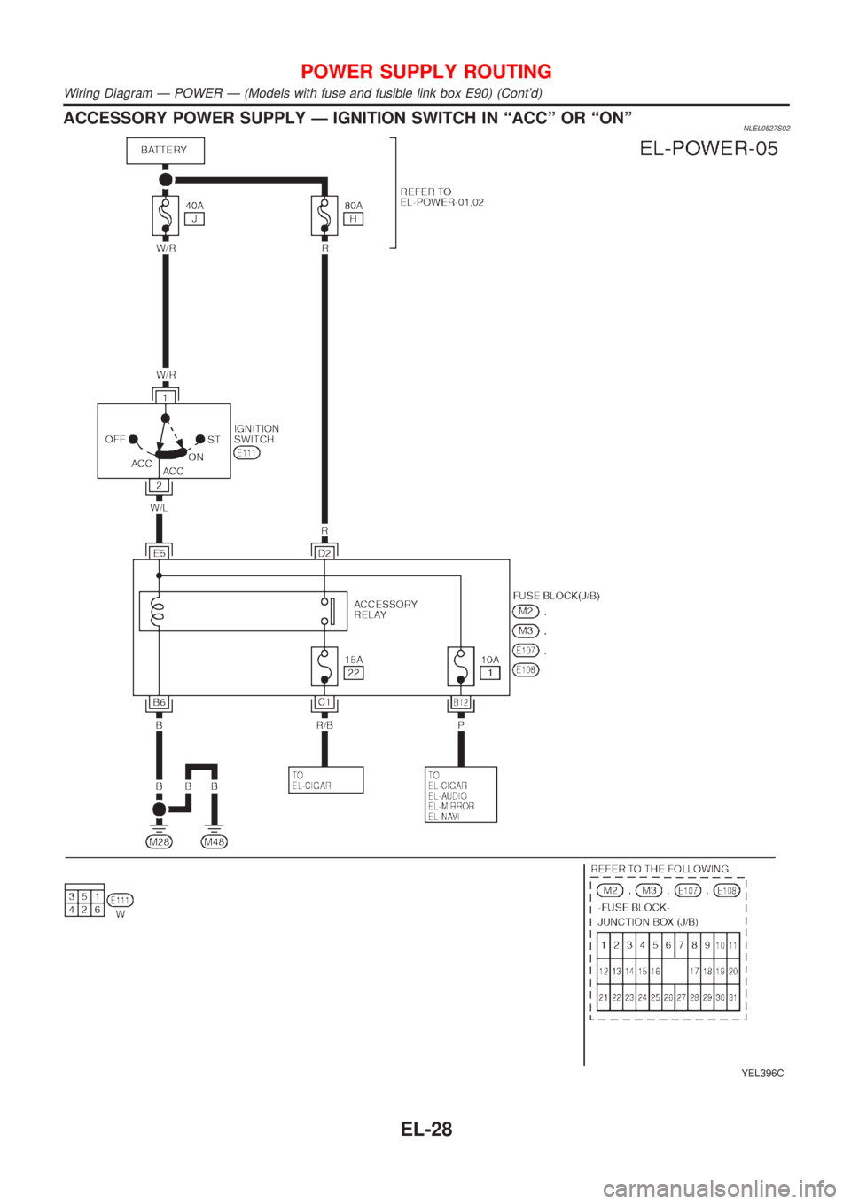NISSAN ALMERA TINO 2001 Service Repair Manual ACCESSORY POWER SUPPLY Ð IGNITION SWITCH IN ªACCº OR ªONºNLEL0527S02
YEL396C
POWER SUPPLY ROUTING
Wiring Diagram Ð POWER Ð (Models with fuse and fusible link box E90) (Contd)
EL-28 NISSAN ALMERA TINO 2001 Service Repair Manual ACCESSORY POWER SUPPLY Ð IGNITION SWITCH IN ªACCº OR ªONºNLEL0527S02
YEL396C
POWER SUPPLY ROUTING
Wiring Diagram Ð POWER Ð (Models with fuse and fusible link box E90) (Contd)
EL-28