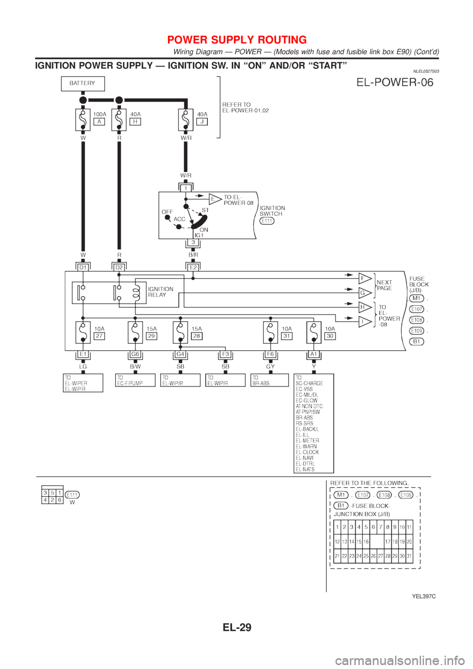NISSAN ALMERA TINO 2001 Service Repair Manual IGNITION POWER SUPPLY Ð IGNITION SW. IN ªONº AND/OR ªSTARTºNLEL0527S03
YEL397C
POWER SUPPLY ROUTING
Wiring Diagram Ð POWER Ð (Models with fuse and fusible link box E90) (Contd)
EL-29 NISSAN ALMERA TINO 2001 Service Repair Manual IGNITION POWER SUPPLY Ð IGNITION SW. IN ªONº AND/OR ªSTARTºNLEL0527S03
YEL397C
POWER SUPPLY ROUTING
Wiring Diagram Ð POWER Ð (Models with fuse and fusible link box E90) (Contd)
EL-29