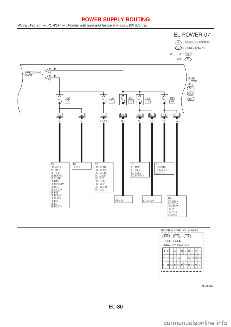 NISSAN ALMERA TINO 2001 Service Repair Manual YEL398C
POWER SUPPLY ROUTING
Wiring Diagram Ð POWER Ð (Models with fuse and fusible link box E90) (Contd)
EL-30 NISSAN ALMERA TINO 2001 Service Repair Manual YEL398C
POWER SUPPLY ROUTING
Wiring Diagram Ð POWER Ð (Models with fuse and fusible link box E90) (Contd)
EL-30