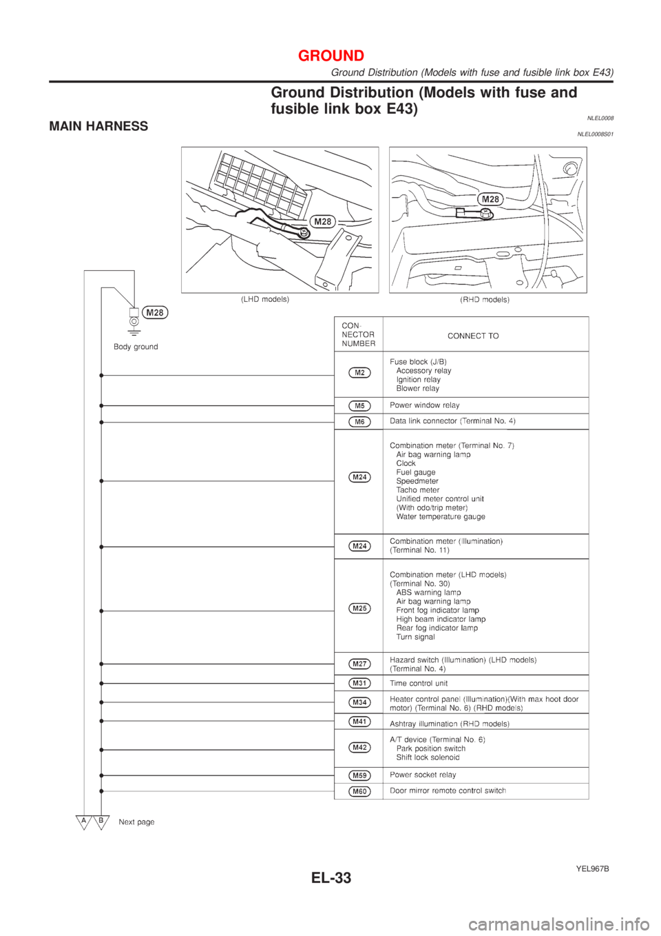 NISSAN ALMERA TINO 2001 Service Repair Manual Ground Distribution (Models with fuse and
fusible link box E43)
NLEL0008MAIN HARNESSNLEL0008S01
YEL967B
GROUND
Ground Distribution (Models with fuse and fusible link box E43)
EL-33 NISSAN ALMERA TINO 2001 Service Repair Manual Ground Distribution (Models with fuse and
fusible link box E43)
NLEL0008MAIN HARNESSNLEL0008S01
YEL967B
GROUND
Ground Distribution (Models with fuse and fusible link box E43)
EL-33