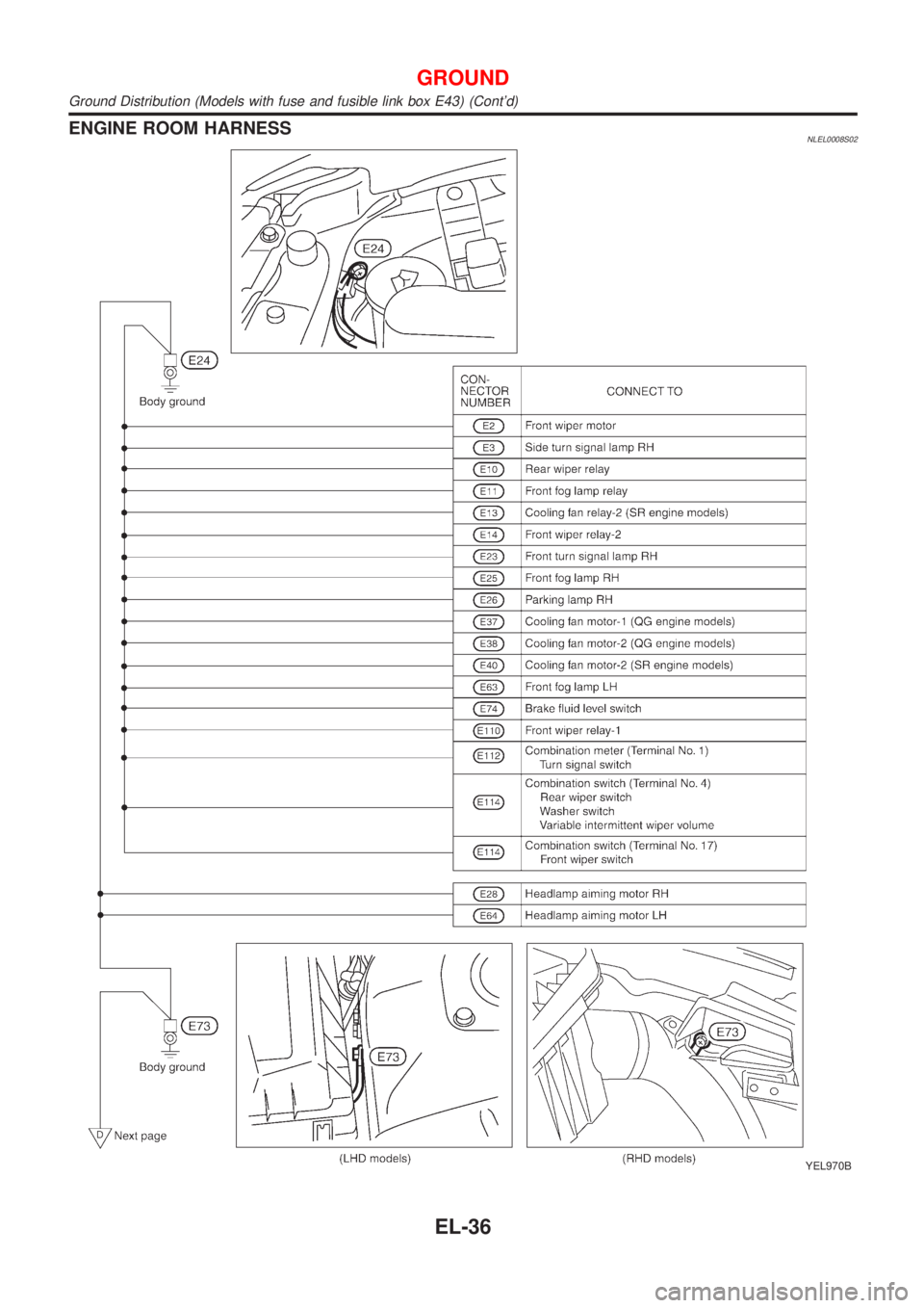 NISSAN ALMERA TINO 2001 Service Repair Manual ENGINE ROOM HARNESSNLEL0008S02
YEL970B
GROUND
Ground Distribution (Models with fuse and fusible link box E43) (Contd)
EL-36 NISSAN ALMERA TINO 2001 Service Repair Manual ENGINE ROOM HARNESSNLEL0008S02
YEL970B
GROUND
Ground Distribution (Models with fuse and fusible link box E43) (Contd)
EL-36