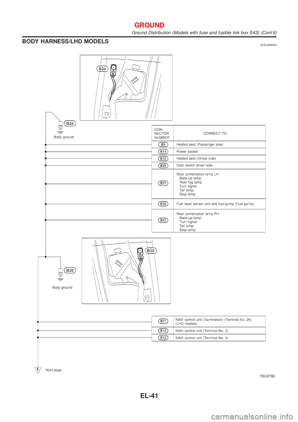 NISSAN ALMERA TINO 2001 Service Repair Manual BODY HARNESS/LHD MODELSNLEL0008S04
YEL975B
GROUND
Ground Distribution (Models with fuse and fusible link box E43) (Contd)
EL-41 NISSAN ALMERA TINO 2001 Service Repair Manual BODY HARNESS/LHD MODELSNLEL0008S04
YEL975B
GROUND
Ground Distribution (Models with fuse and fusible link box E43) (Contd)
EL-41