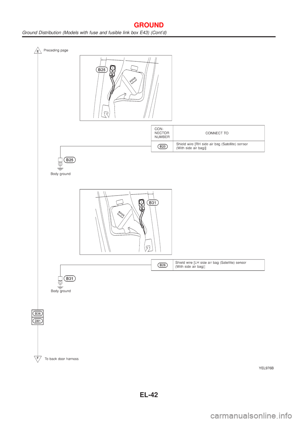 NISSAN ALMERA TINO 2001 Service Repair Manual YEL976B
GROUND
Ground Distribution (Models with fuse and fusible link box E43) (Contd)
EL-42 NISSAN ALMERA TINO 2001 Service Repair Manual YEL976B
GROUND
Ground Distribution (Models with fuse and fusible link box E43) (Contd)
EL-42
