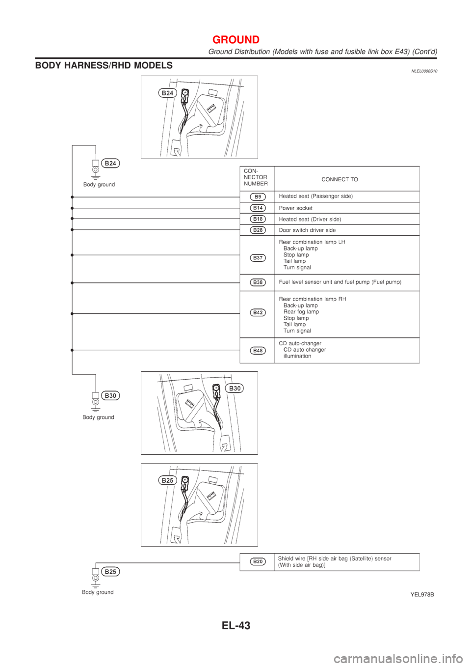 NISSAN ALMERA TINO 2001 Service Repair Manual BODY HARNESS/RHD MODELSNLEL0008S10
YEL978B
GROUND
Ground Distribution (Models with fuse and fusible link box E43) (Contd)
EL-43 NISSAN ALMERA TINO 2001 Service Repair Manual BODY HARNESS/RHD MODELSNLEL0008S10
YEL978B
GROUND
Ground Distribution (Models with fuse and fusible link box E43) (Contd)
EL-43