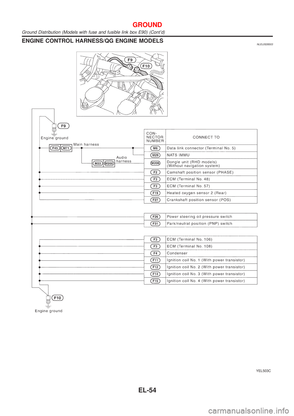 NISSAN ALMERA TINO 2001 Service Repair Manual ENGINE CONTROL HARNESS/QG ENGINE MODELSNLEL0528S03
YEL503C
GROUND
Ground Distribution (Models with fuse and fusible link box E90) (Contd)
EL-54 NISSAN ALMERA TINO 2001 Service Repair Manual ENGINE CONTROL HARNESS/QG ENGINE MODELSNLEL0528S03
YEL503C
GROUND
Ground Distribution (Models with fuse and fusible link box E90) (Contd)
EL-54