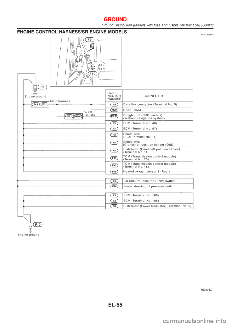 NISSAN ALMERA TINO 2001 Service Repair Manual ENGINE CONTROL HARNESS/SR ENGINE MODELSNLEL0528S04
YEL504C
GROUND
Ground Distribution (Models with fuse and fusible link box E90) (Contd)
EL-55 NISSAN ALMERA TINO 2001 Service Repair Manual ENGINE CONTROL HARNESS/SR ENGINE MODELSNLEL0528S04
YEL504C
GROUND
Ground Distribution (Models with fuse and fusible link box E90) (Contd)
EL-55