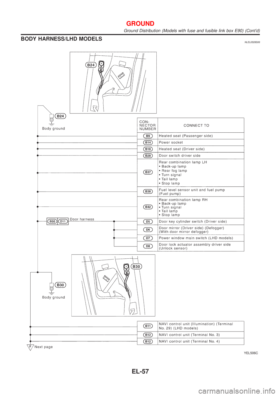 NISSAN ALMERA TINO 2001 Service Repair Manual BODY HARNESS/LHD MODELSNLEL0528S06
YEL506C
GROUND
Ground Distribution (Models with fuse and fusible link box E90) (Contd)
EL-57 NISSAN ALMERA TINO 2001 Service Repair Manual BODY HARNESS/LHD MODELSNLEL0528S06
YEL506C
GROUND
Ground Distribution (Models with fuse and fusible link box E90) (Contd)
EL-57