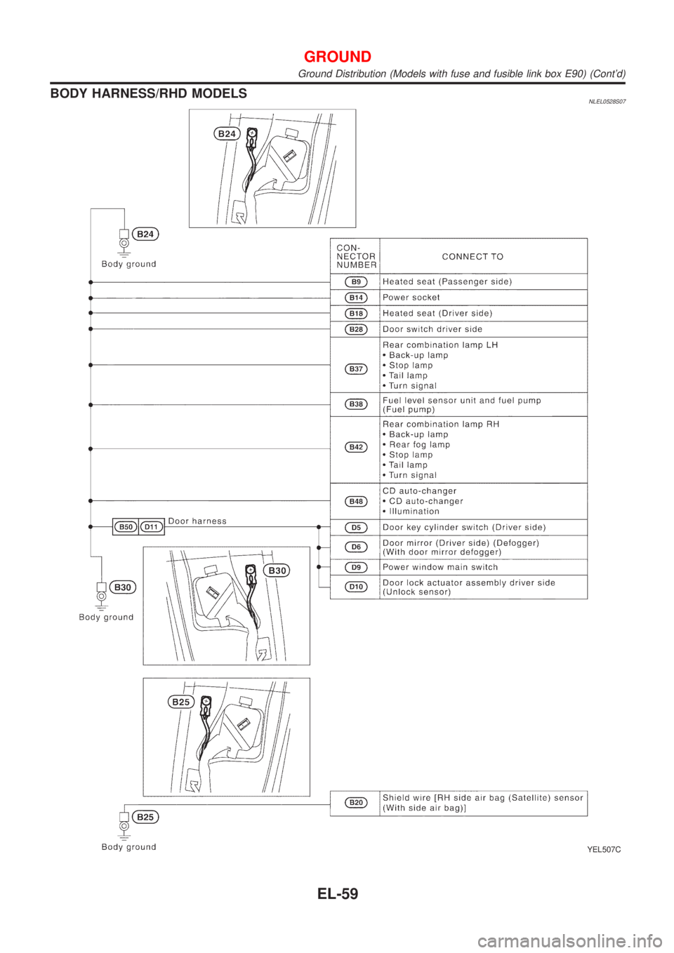 NISSAN ALMERA TINO 2001 Service Repair Manual BODY HARNESS/RHD MODELSNLEL0528S07
YEL507C
GROUND
Ground Distribution (Models with fuse and fusible link box E90) (Contd)
EL-59 NISSAN ALMERA TINO 2001 Service Repair Manual BODY HARNESS/RHD MODELSNLEL0528S07
YEL507C
GROUND
Ground Distribution (Models with fuse and fusible link box E90) (Contd)
EL-59