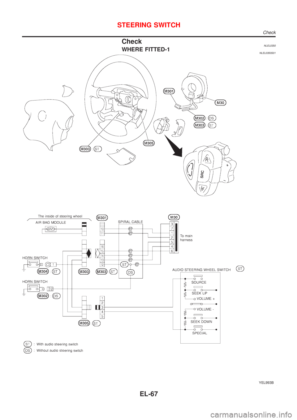 NISSAN ALMERA TINO 2001 Service Repair Manual CheckNLEL0350WHERE FITTED-1NLEL0350S01
YEL993B
STEERING SWITCH
Check
EL-67 NISSAN ALMERA TINO 2001 Service Repair Manual CheckNLEL0350WHERE FITTED-1NLEL0350S01
YEL993B
STEERING SWITCH
Check
EL-67