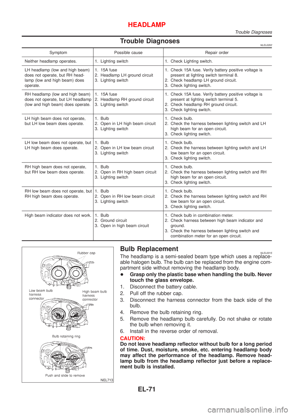 NISSAN ALMERA TINO 2001 Service Repair Manual Trouble DiagnosesNLEL0202
Symptom Possible cause Repair order
Neither headlamp operates. 1. Lighting switch 1. Check Lighting switch.
LH headlamp (low and high beam)
does not operate, but RH head-
lam NISSAN ALMERA TINO 2001 Service Repair Manual Trouble DiagnosesNLEL0202
Symptom Possible cause Repair order
Neither headlamp operates. 1. Lighting switch 1. Check Lighting switch.
LH headlamp (low and high beam)
does not operate, but RH head-
lam