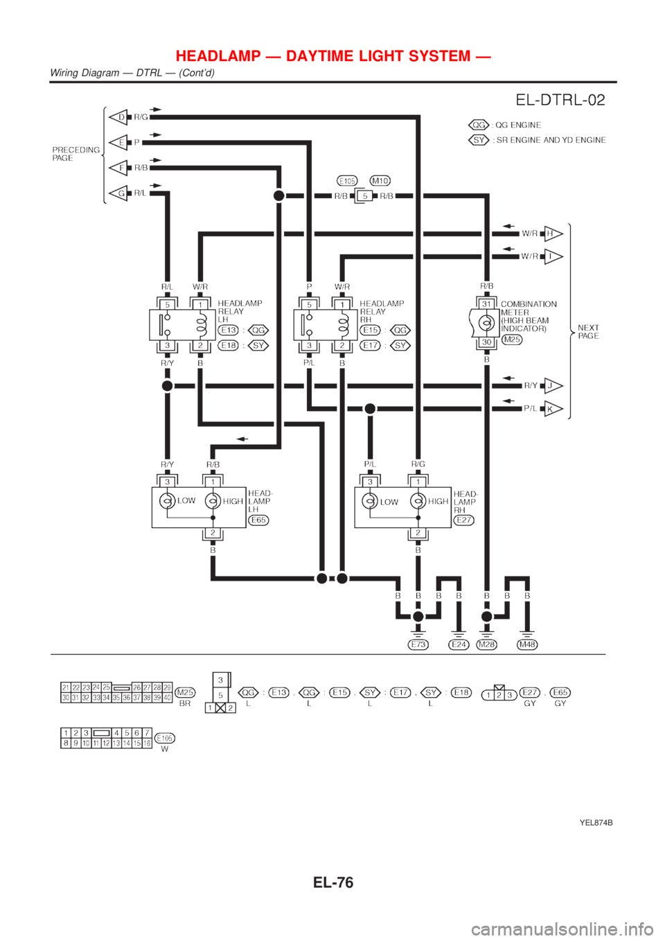 NISSAN ALMERA TINO 2001  Service Repair Manual YEL874B
HEADLAMP Ð DAYTIME LIGHT SYSTEM Ð
Wiring Diagram Ð DTRL Ð (Contd)
EL-76 